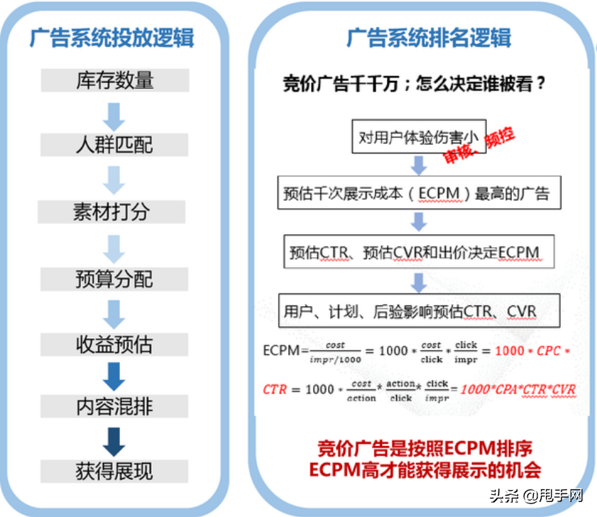 抖音魯班推廣是什么意思?魯班抖音運(yùn)營(yíng)怎么樣？