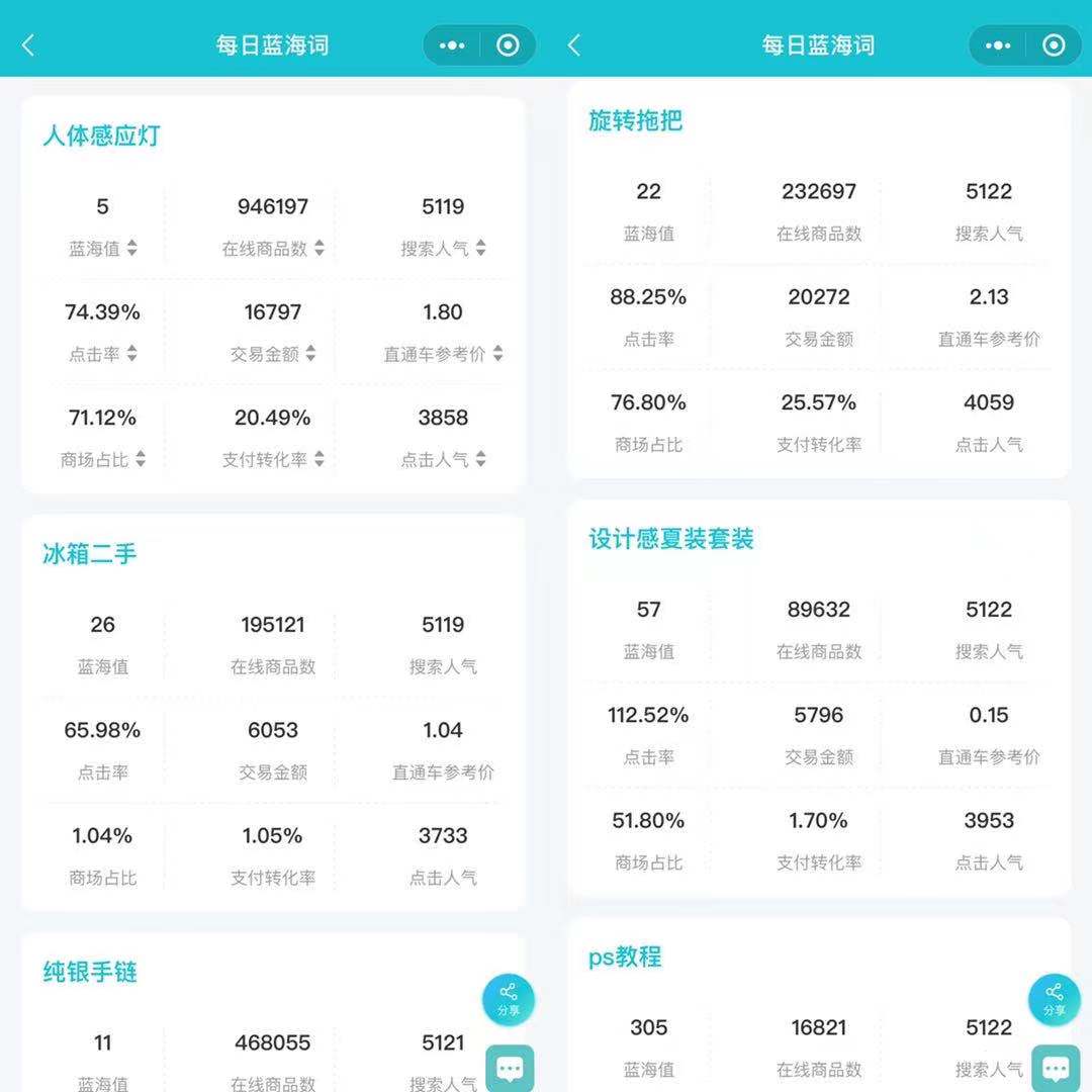 淘寶銷售數據哪里找？2023淘寶銷售數據分析報告查詢方法介紹