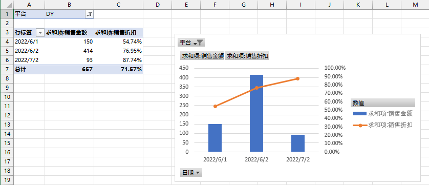 excel透視功能的作用是什么？excel數據透視表10大常用技巧