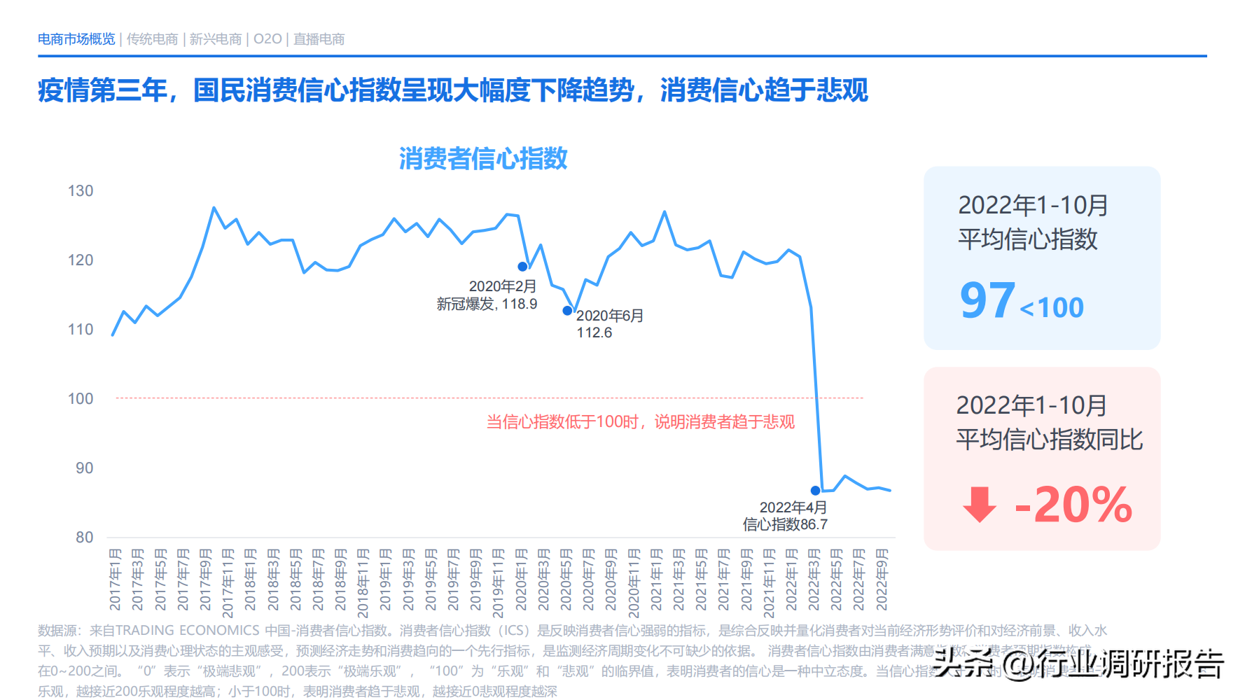 電商發(fā)展趨勢(shì)與未來(lái)前景分析（2022年電商消費(fèi)及未來(lái)消費(fèi)趨勢(shì)報(bào)告）