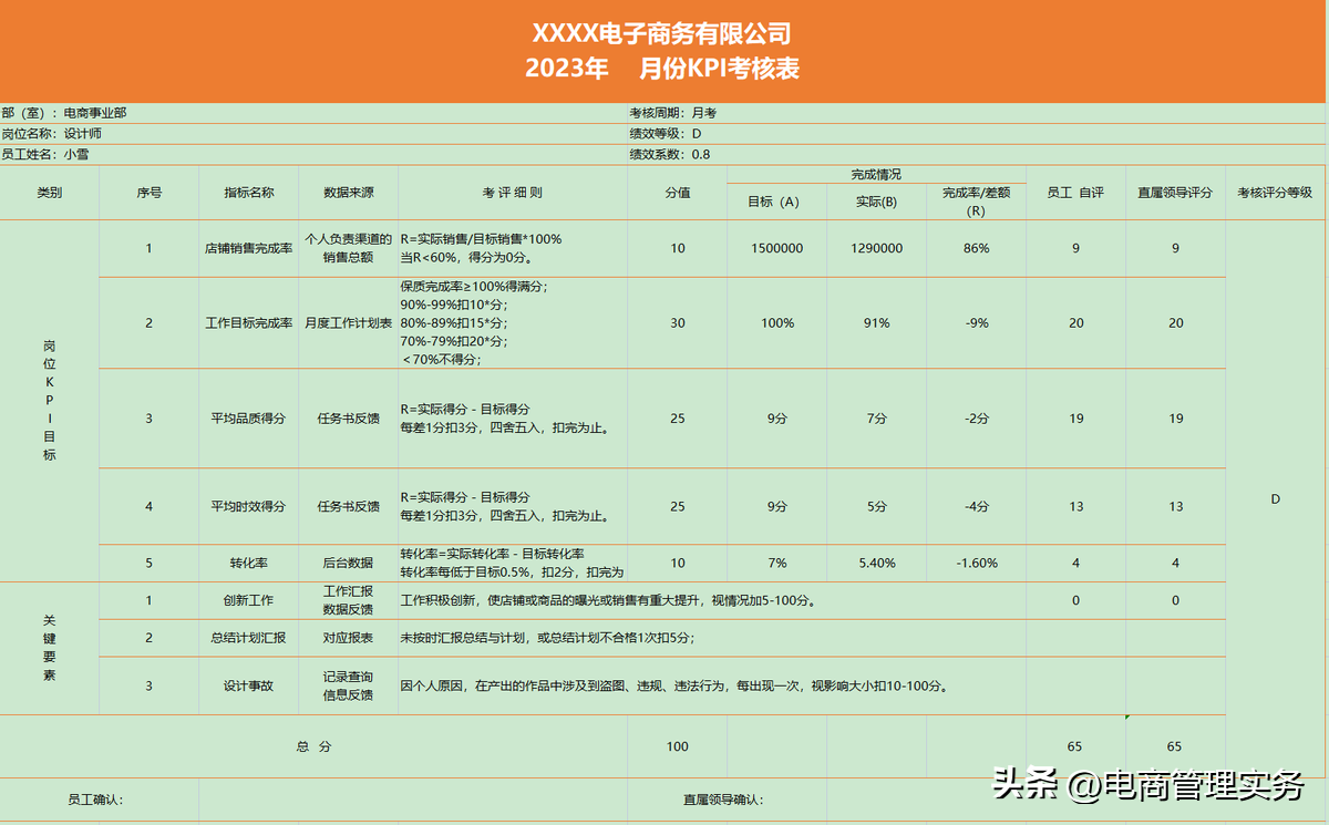電商美工主要做一些什么？淘寶電商美工的工作內容及崗位職責