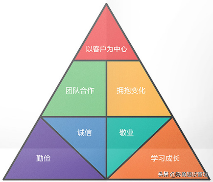 美團價值觀和公司文化是什么？美團公司的核心價值觀及迭代過程