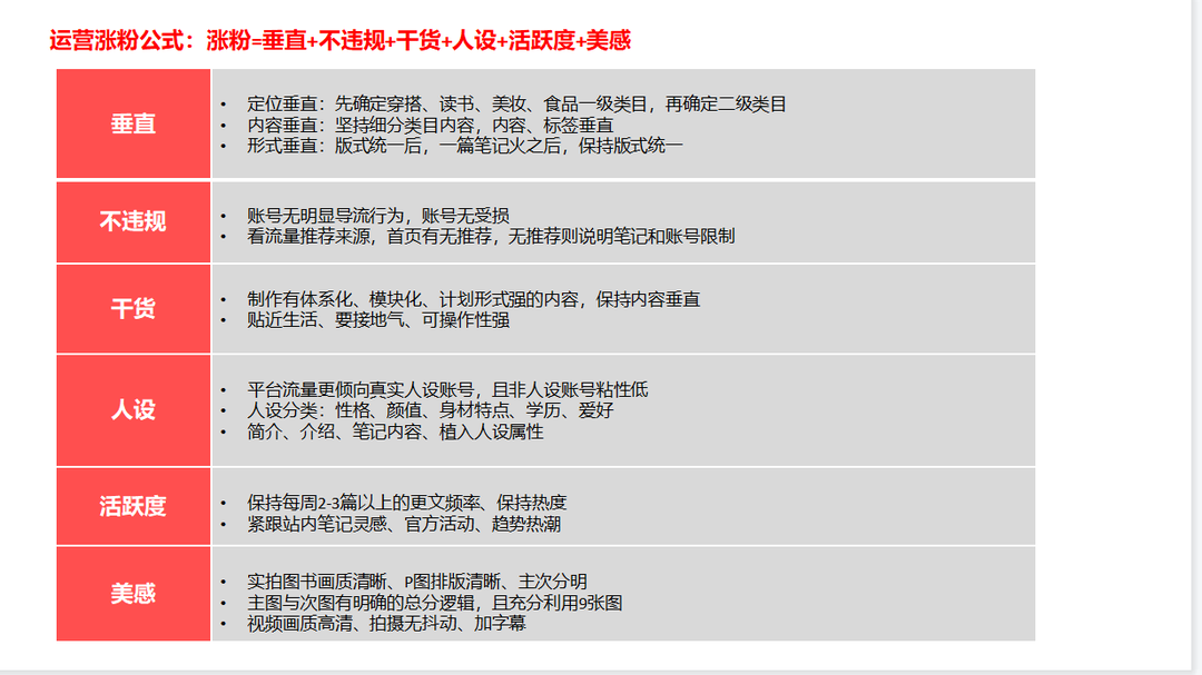 小紅書推薦怎么修改? 盤點小紅書快速漲粉的技巧方法