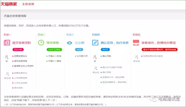 天貓商家中心入口在哪里？關于天貓店鋪主體變更申請流程