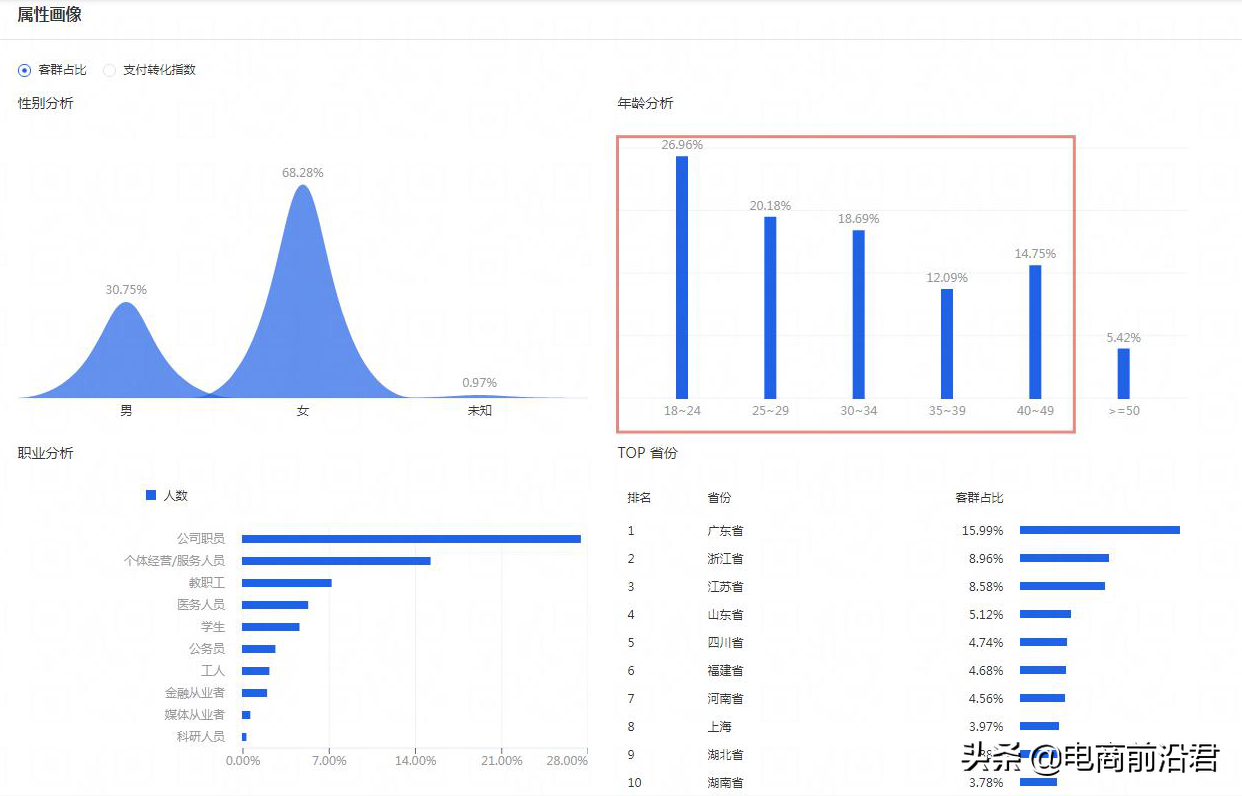 淘寶經營策略有哪些？2023淘寶店鋪經營策略案例分析大全