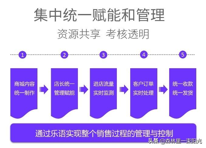 千城萬店推廣模式方案是什么？新品牌進入市場的推廣方案解析