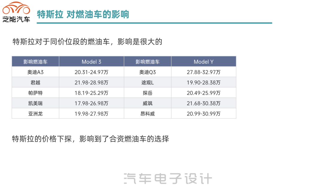 特斯拉為什么大降價?特斯拉降價的真實原因