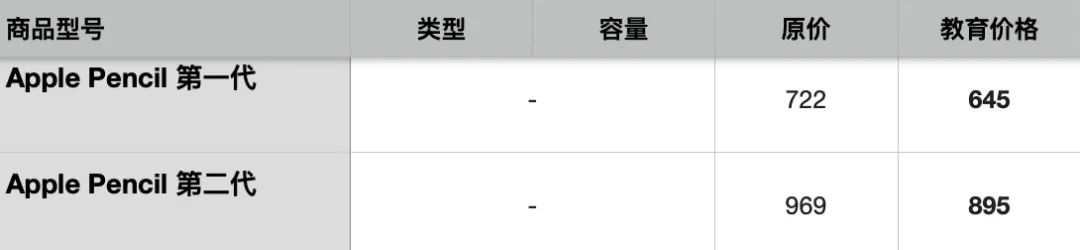 蘋果教育優(yōu)惠便宜多少？2022年蘋果教育優(yōu)惠價格一覽表