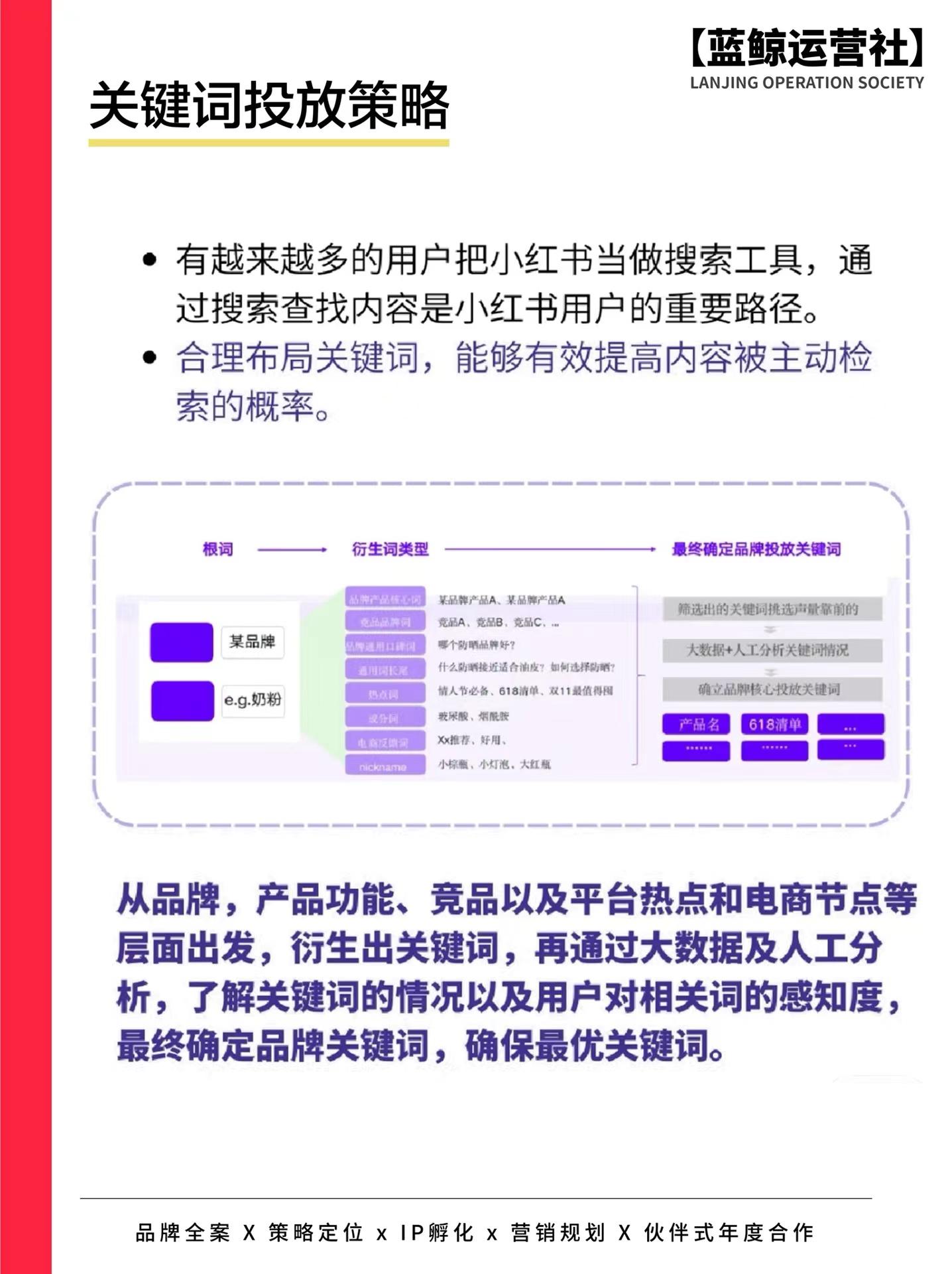 小紅書福利社是什么？小紅書給筆記引流的十大技巧