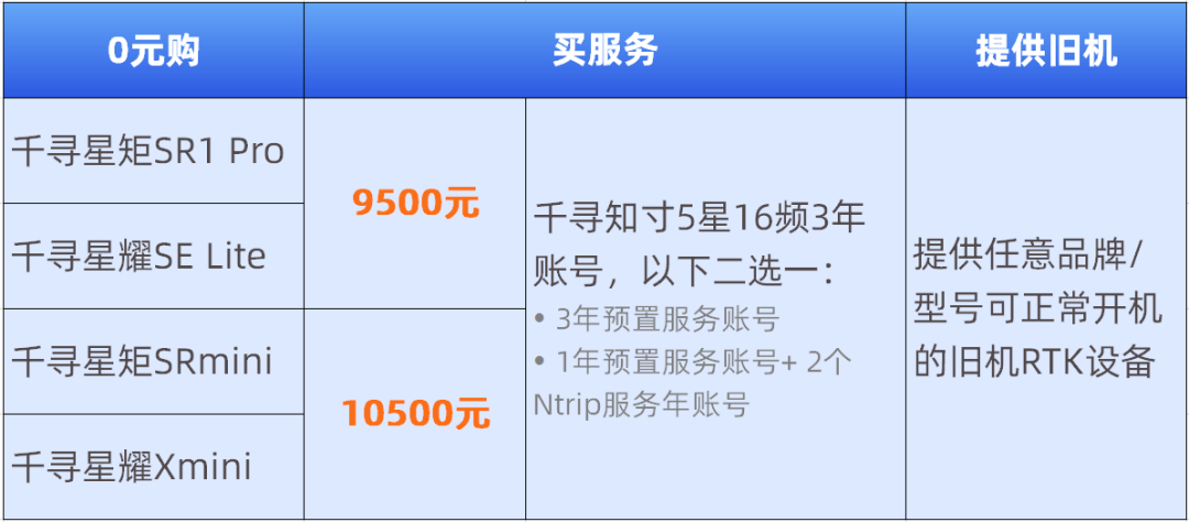 千尋賬號一年多少錢？千尋賬號收費標準明細表一覽