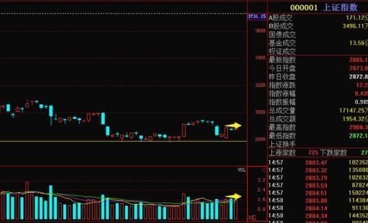 無量下跌意味著什么意思？個股無量上漲意味著后市怎樣？