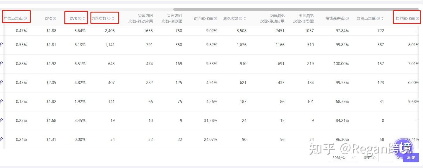店鋪數(shù)據(jù)銷售統(tǒng)計分析軟件（亞馬遜店鋪每日銷售數(shù)據(jù)分析總結(jié)）