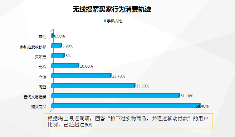 無線淘寶的核心功能是什么？解析淘寶的核心優勢