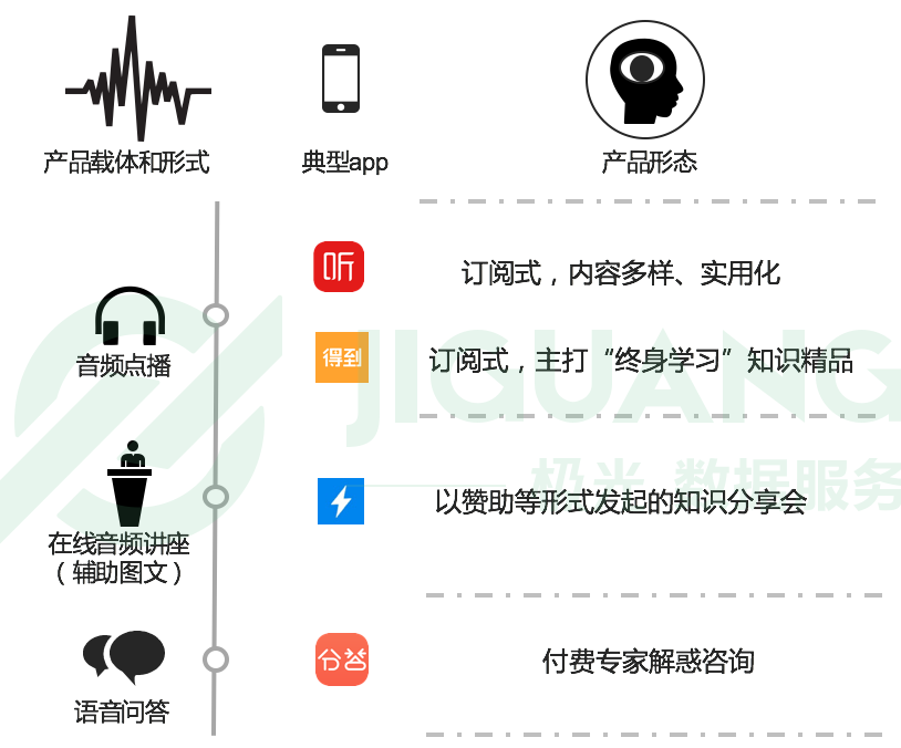 付費咨詢平臺有哪些？付費咨詢平臺的運作規律及背后邏輯