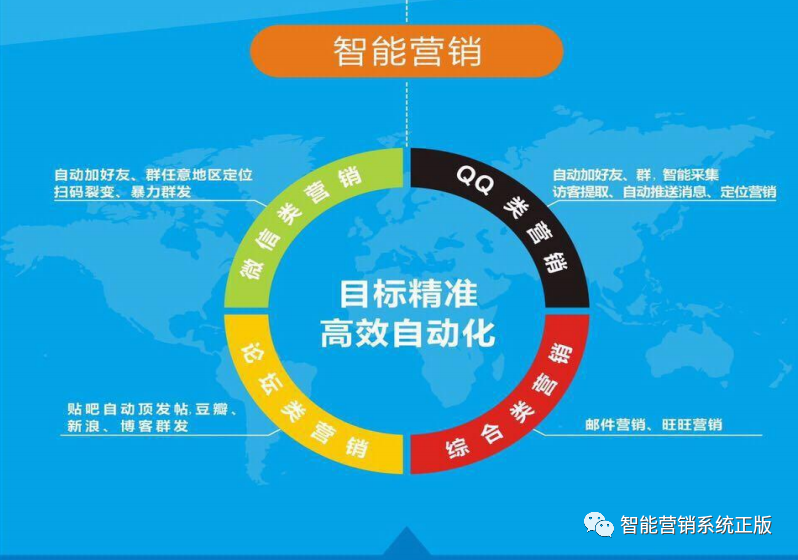 全自動引流推廣軟件有哪些?2023年引流客源最快的軟件推薦