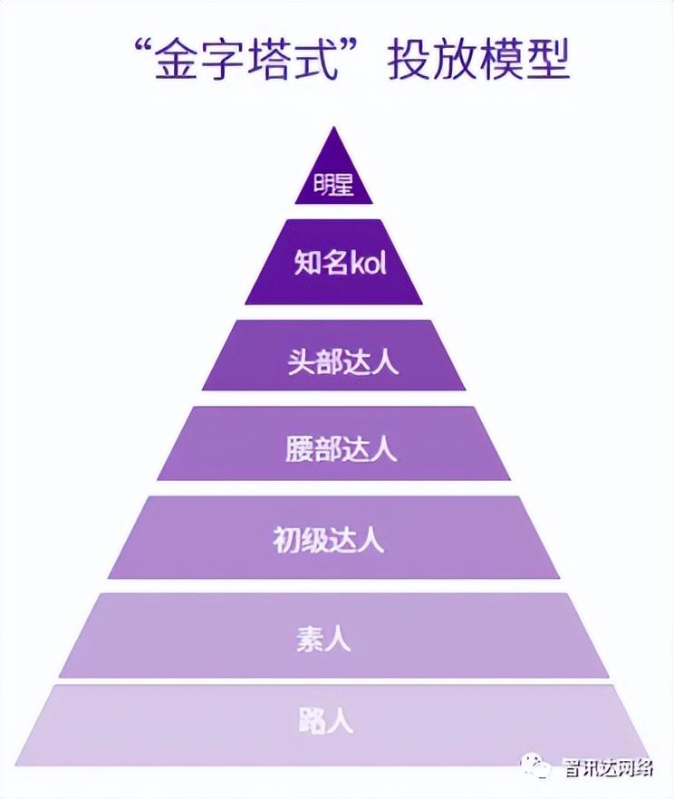 抖音達人是什么意思？抖音開通達人號要什么條件？