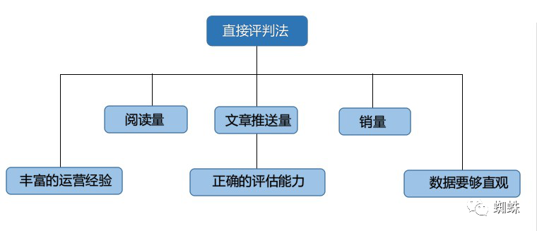市場營銷數(shù)據(jù)分析的主要方法？解析數(shù)據(jù)分析對市場營銷的重要性