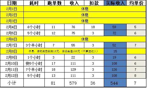 美團(tuán)眾包兼職一天能賺多少？美團(tuán)自己跑閃送好還是加入團(tuán)隊(duì)好？