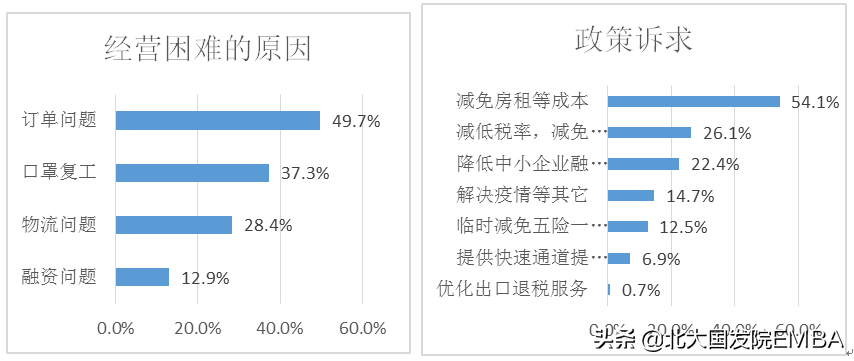 金融需求包括哪些方面？盤點(diǎn)企業(yè)的金融需求有哪些？