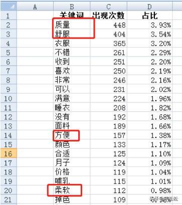 淘寶打造爆款的方法有哪些？分享淘寶店打造小爆款的十大技巧