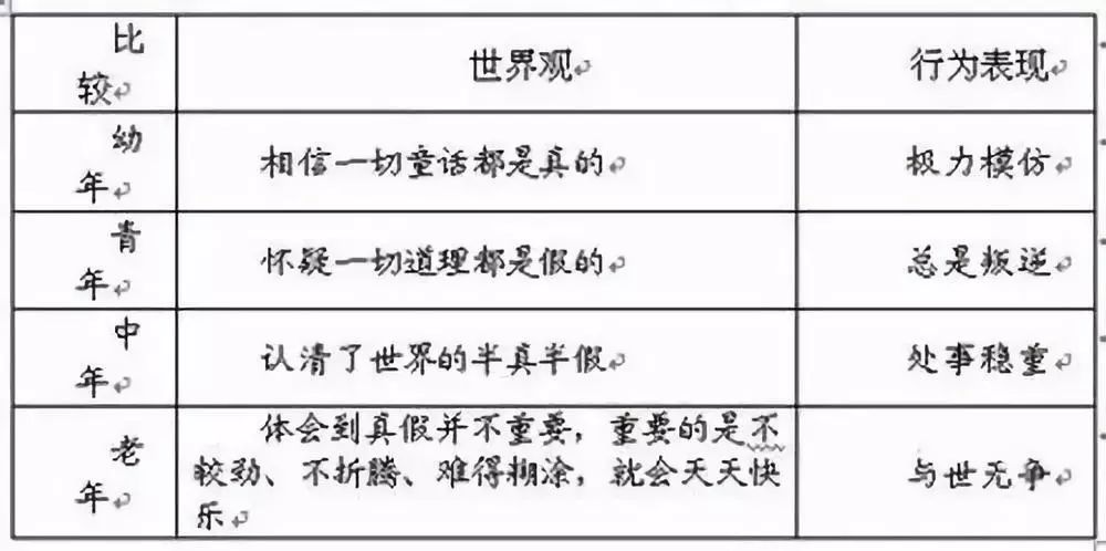 人群年齡分類標準是什么？2023年齡劃分新標準及類別鑒定