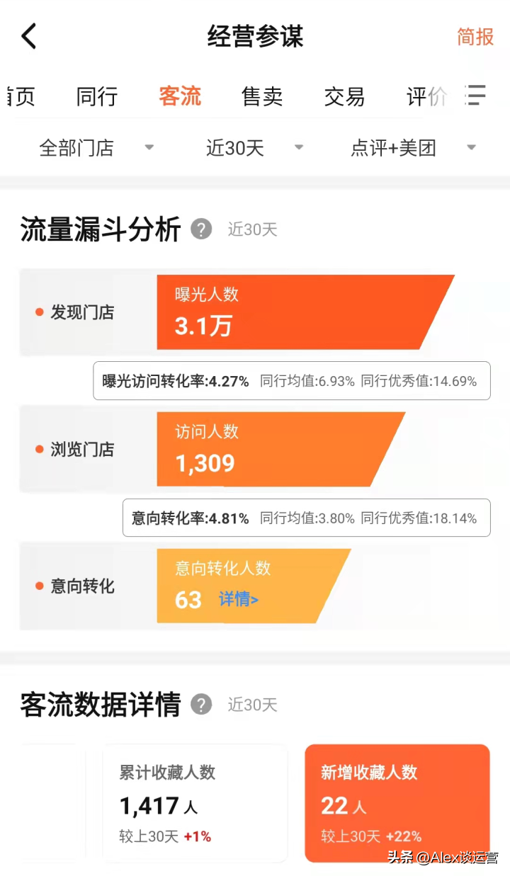 大眾美團(tuán)運(yùn)營(yíng)技巧（如何提升大眾點(diǎn)評(píng)和美團(tuán)店鋪的自然排名）