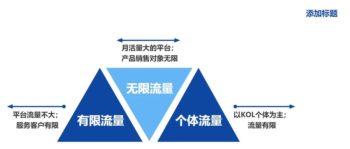 產品怎樣推廣有效？產品的推廣策略及手段有哪些？