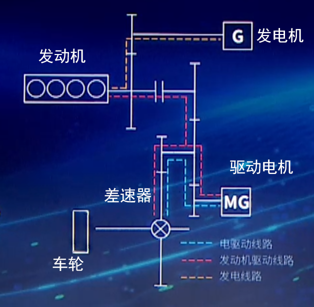 dmp和dmi區別是什么？比亞迪電動車的DM-I、DM-P的區別介紹