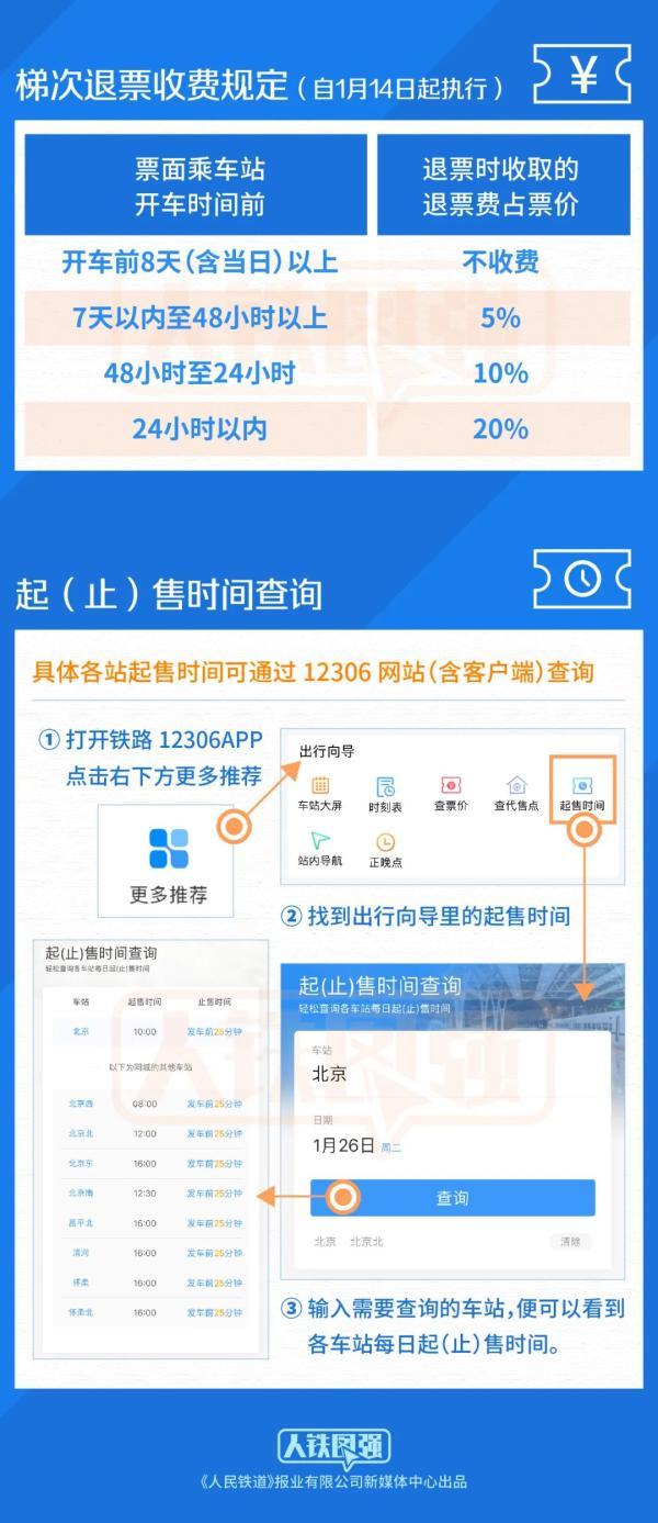 預售期是什么意思?火車票預售期內的意思介紹及調整時間
