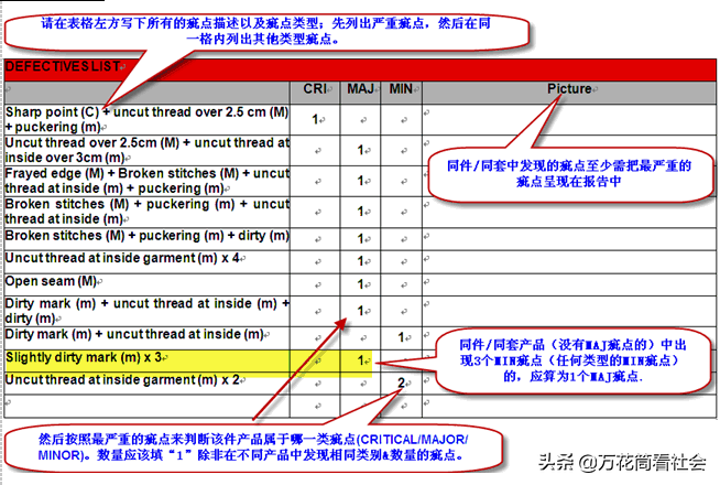 驗貨報告范本怎么寫？成品出貨檢驗標準文件及分類的表達方法
