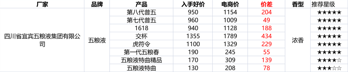 雙十二淘寶活動什么時候開始？淘寶雙十二2022滿減活動介紹