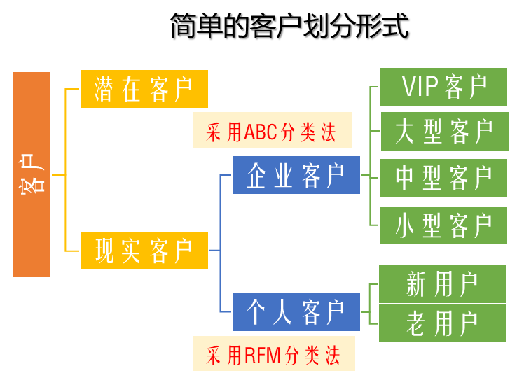 crm運營是什么意思？電商客戶管理系統crm的含義及作用介紹