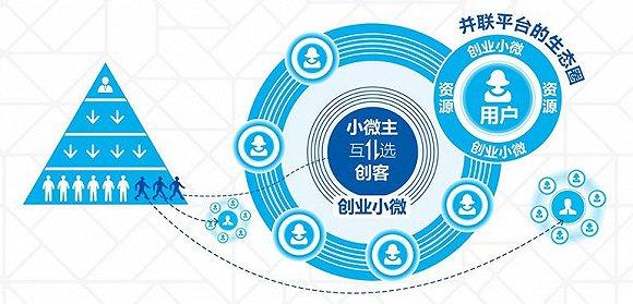 合伙人模式是什么意思？員工合伙人制度經(jīng)營模式大全