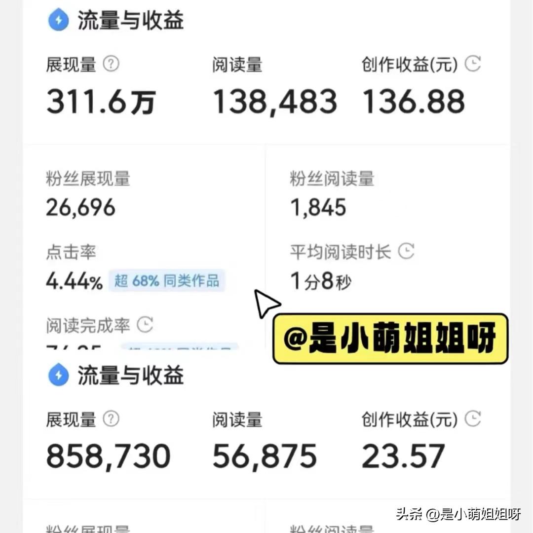業余賺錢的工作有哪些?分享普通人下班可做的十大兼職副業
