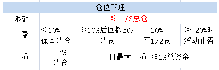 資金保障措施有哪些？介紹超實用的資金管理制度和方案