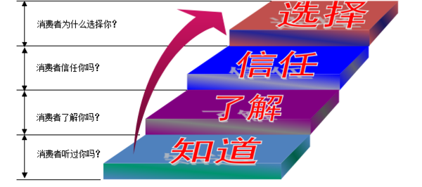 如何打造品牌效應？品牌效應的好處及提升品牌形象的作用