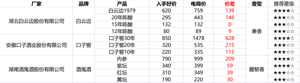 雙十二淘寶活動什么時候開始？淘寶雙十二2022滿減活動介紹