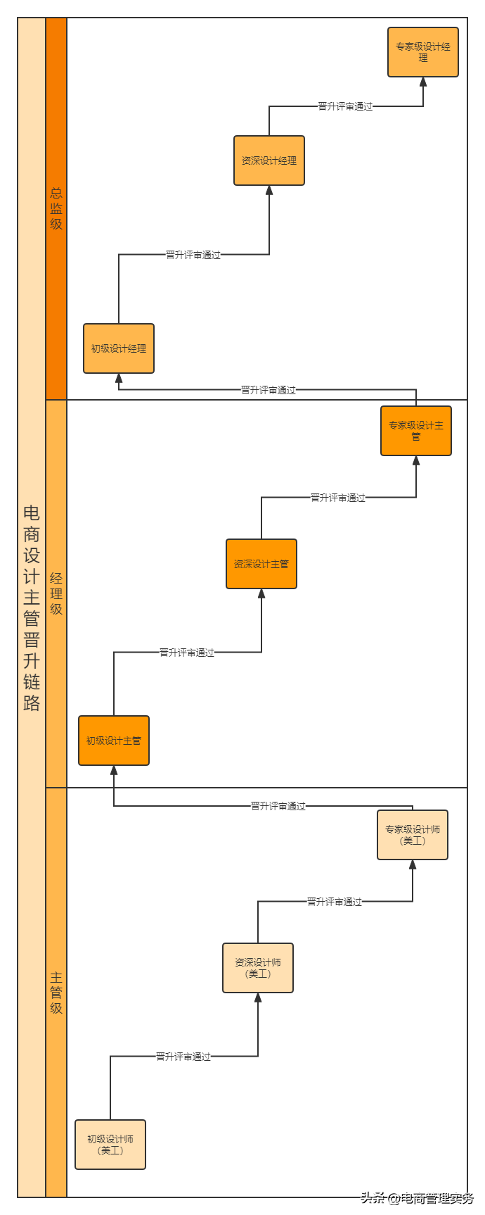 電商美工主要做一些什么？淘寶電商美工的工作內容及崗位職責