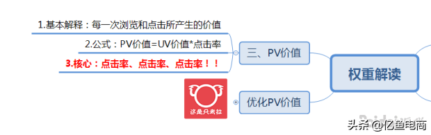 uv價值是什么意思啊？淘寶電商pv和uv的區別是什么？