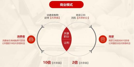商城返現怎么賺錢模式？購物返現app賺錢模式解析