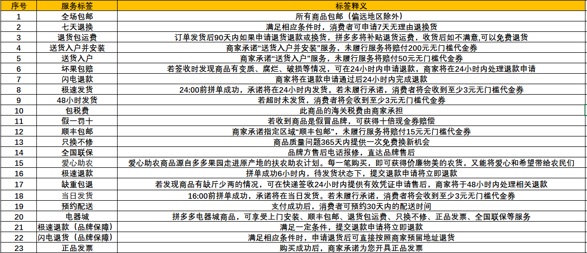 拼多多在線登錄平臺(tái)（拼多多商家后臺(tái)操作流程介紹）