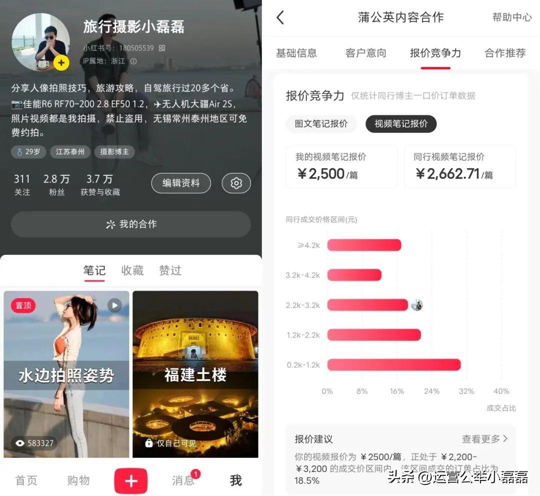 微信創業項目（2023公眾號運營創業項目推薦）