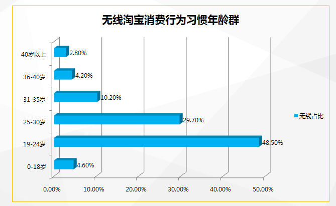 無線淘寶的核心功能是什么？解析淘寶的核心優勢
