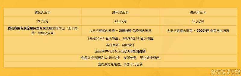 騰訊系列免流量app有哪些？騰訊王卡定向流量app有哪些