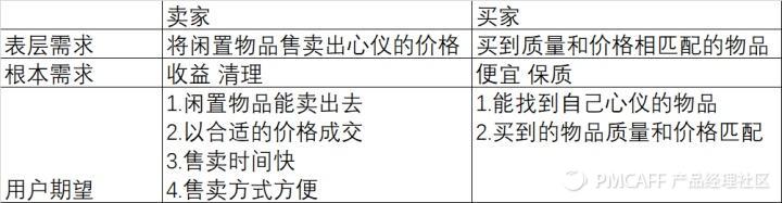 轉轉和閑魚哪個流量更大？轉轉閑魚優勢和劣勢分析