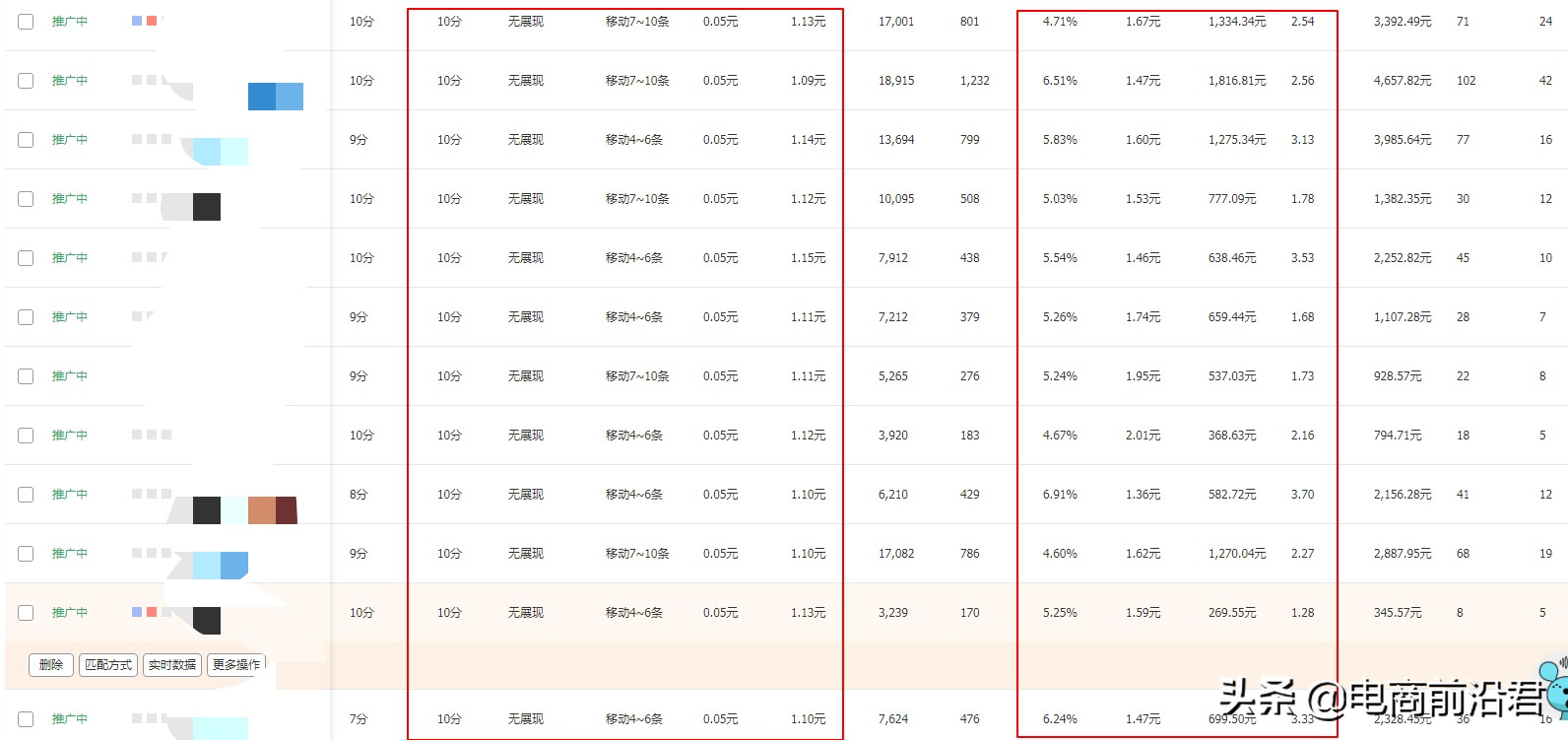 淘寶直通車推廣怎么操作？帶你了解淘寶直通車PPC的核心技巧