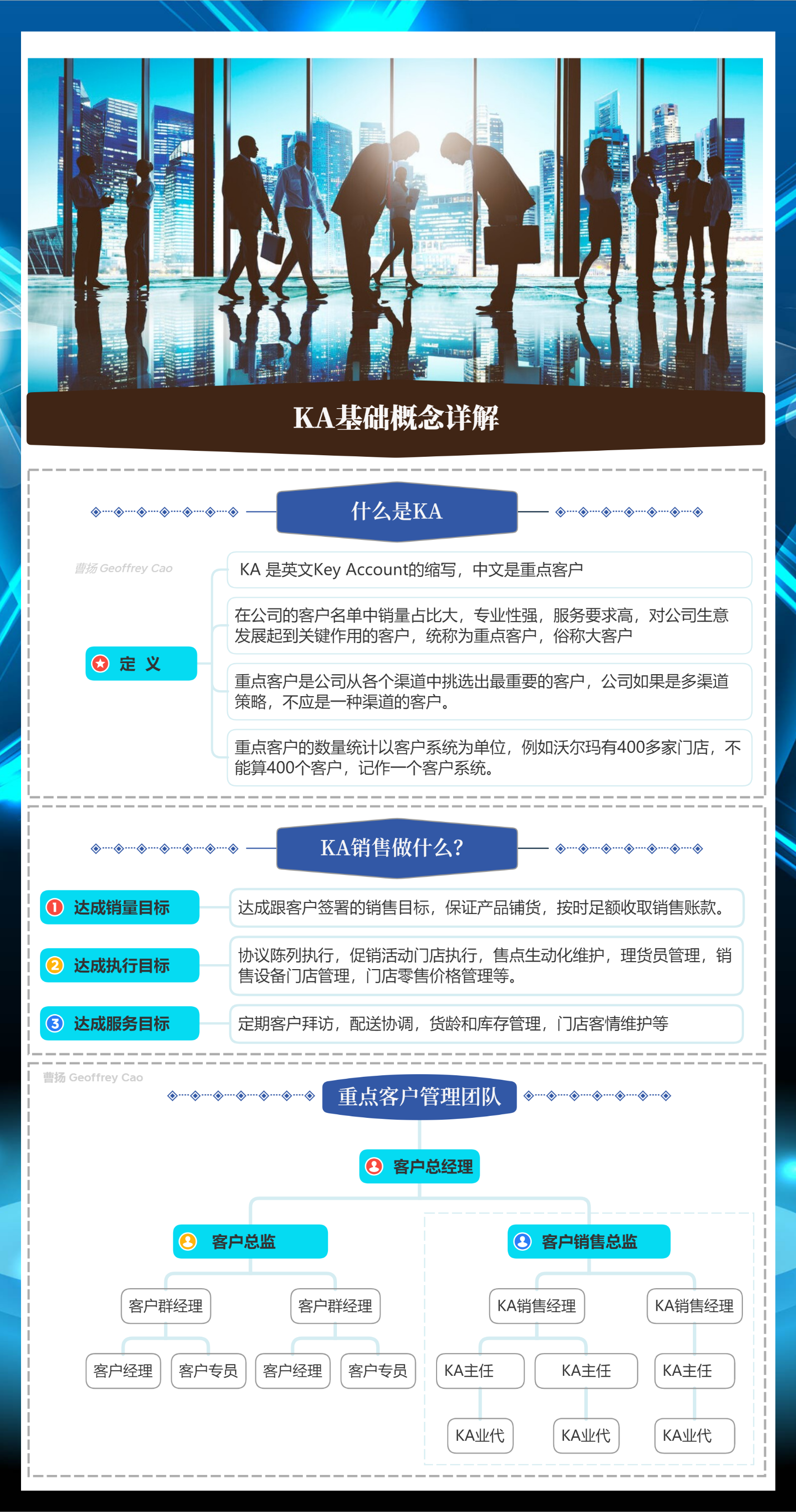 ka是什么職位？公司ka和kam職位區(qū)別解析
