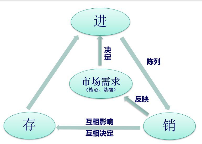 貨品管理的五個要點是什么？零售貨品管理的重要性及制度管理