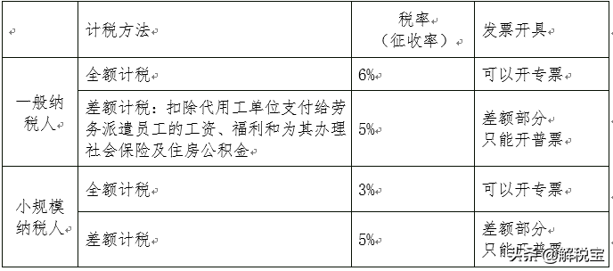 全額征稅是什么意思？全額征稅和差額征稅的區別有哪些？