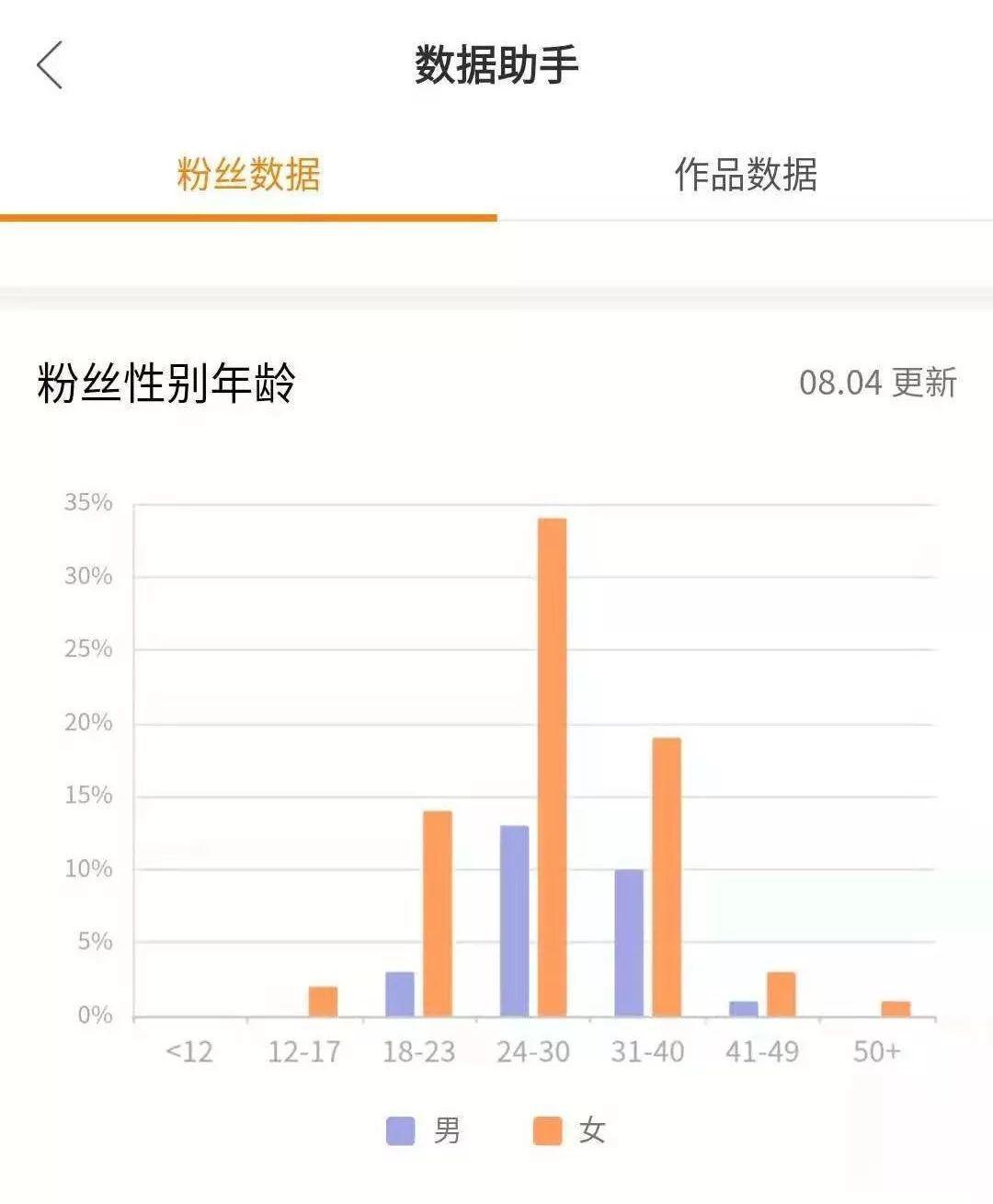 快手怎么開小號？2023分享申請快手小號的詳細教程